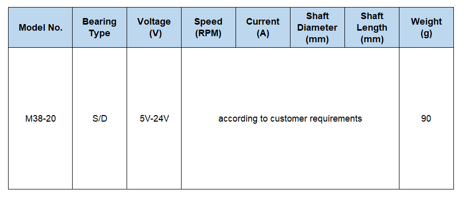 Electric DC Motor Parameter