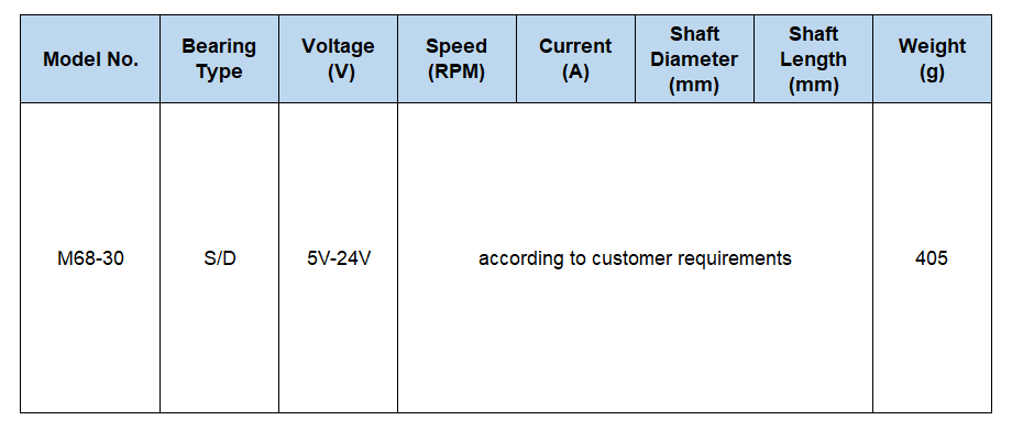 5V 12V DC Brushless motor