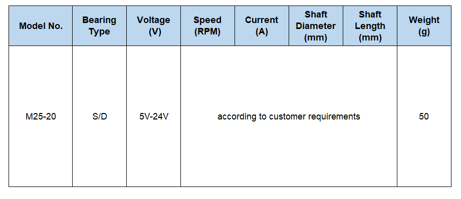 Parameters of Brushless DC Motor