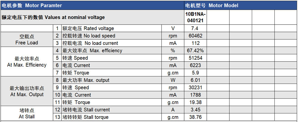 7.4V振动马达用于保健产品